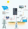 태양 전지판 태양 펌프 변환장치 호환성 벡터 빈도 변환장치 협력 업체